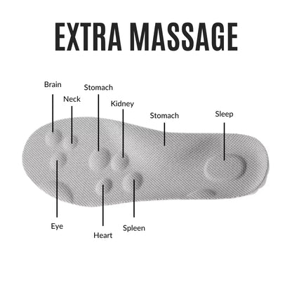 Komfor Ayakkabı Tabanı + Ergonomik